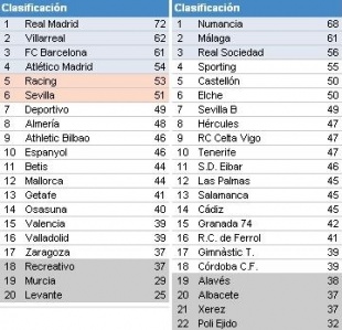 Clasificación de primeira e segunda