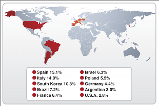 Mapa do phishing / IBM