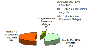 Subvencións para "actividades"